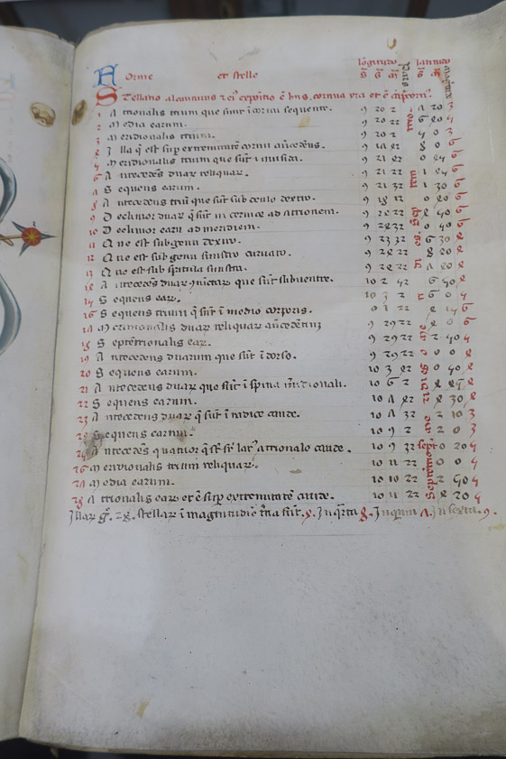 A page with locations of the stars in the constellation