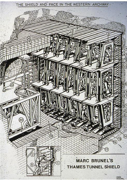 Once the cylinder had reached the planned level of the tunnel, a further 21 feet of earth was removed and a brick wall built under the iron ring, leaving a opening on the north side 36 feet wide. Into this was fit the tunnel shield, holidng 12 frames, each housing three miners. The shield was 6 feet deep, and held up the tunnel ceiling and walls until the brick lining was extend forward to meet it. The platform on wheels on the left provided a platform for delivery of bricks and masos to the tunnel end and a route for removal of dirt excated from the tunnel face. The inset at the bottom shows a miner excating a strip of dirt 3 feet wide by about 8 inches high before replacing one of the ten 