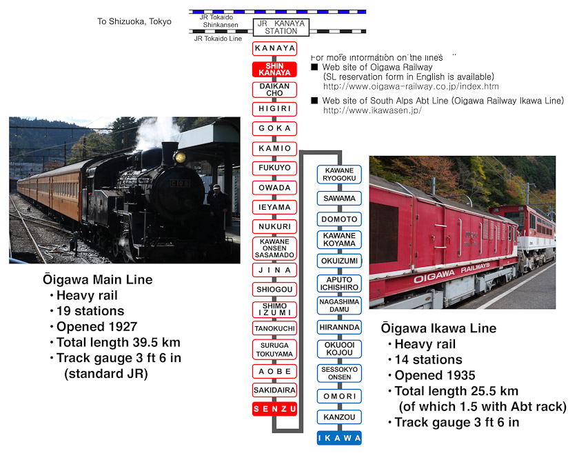 We took a short ride from JR Kanaya to  Shin-Kanaya, where we caught am Oigawa Main Line steam train to Sensu. The Ikawa Line used a diesel locomotive except for the 1.5 km from Abt-Ichishiro to Nagashima Dam.