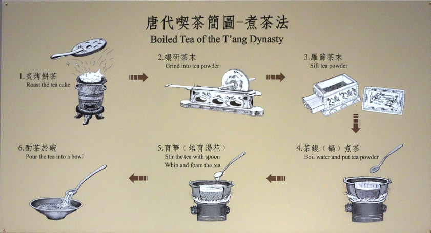In the Tang Dynasty tea was roasted, ground, added to hot water, and whisked before drinking from a shallow bowl.