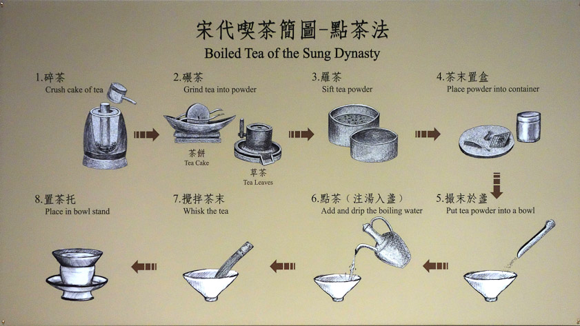 Tea in the Song dynasty (960-1270) differed principally from the Tang (618-901) in not being roasted.