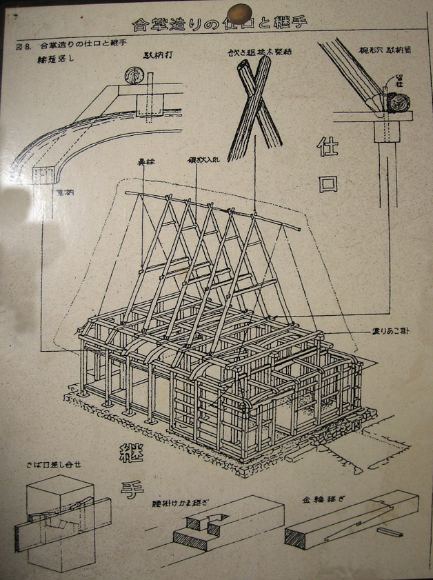 Note the beams spanning the walls have curved ends, to resist the bending force of the roof.