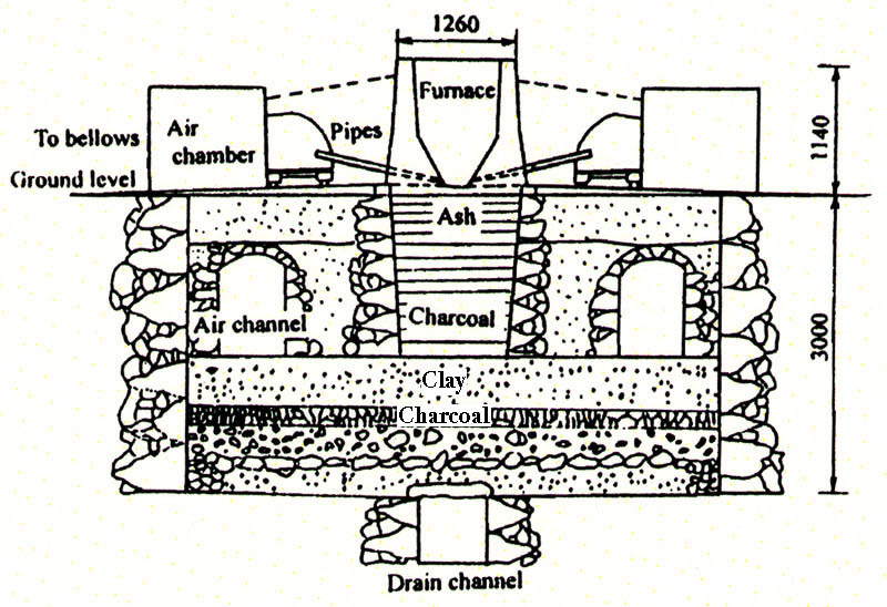 This modern drawing shows the 3 meter deep foundation on which the tatara is built. This structure was needed to keep moisture out of the furnace. The dimensions are presumably in millimeters.