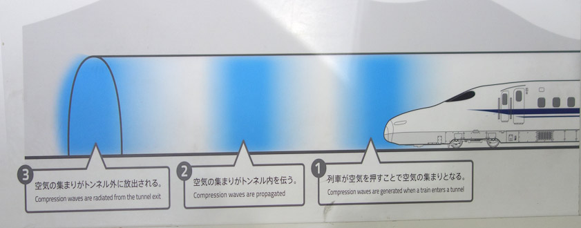 A train ntering a tunnel at igh speed creates a pressure wave that absorbs energy and retards the train. Nose shape can reduce this effect.