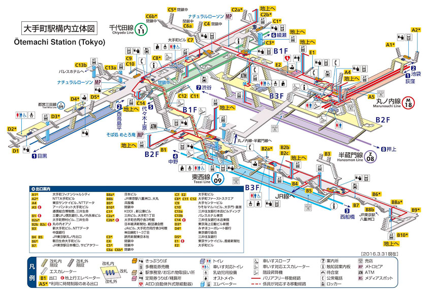 Travelling via the Tokyo Metro is strenuous, as this illustrates. To transfer from the Chiyoda Line on the left to the Marunouchi Line on the right we had to walk a half kilometer and up/down several staircases. Note that two more lines (Hanzomon and Tozai) also intersect at Otemachi. We used a lot of taxis instead.