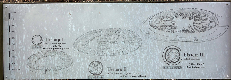 Eketorp I was about 57 meters in diameter and was built at a time when Gotland was in contact with Romans. Eketorp II was 80 meters in diameter, and was abandoned for unknown reasons. In the 12c Eketorp III was reoccupied and used as a garrison for cavalry.